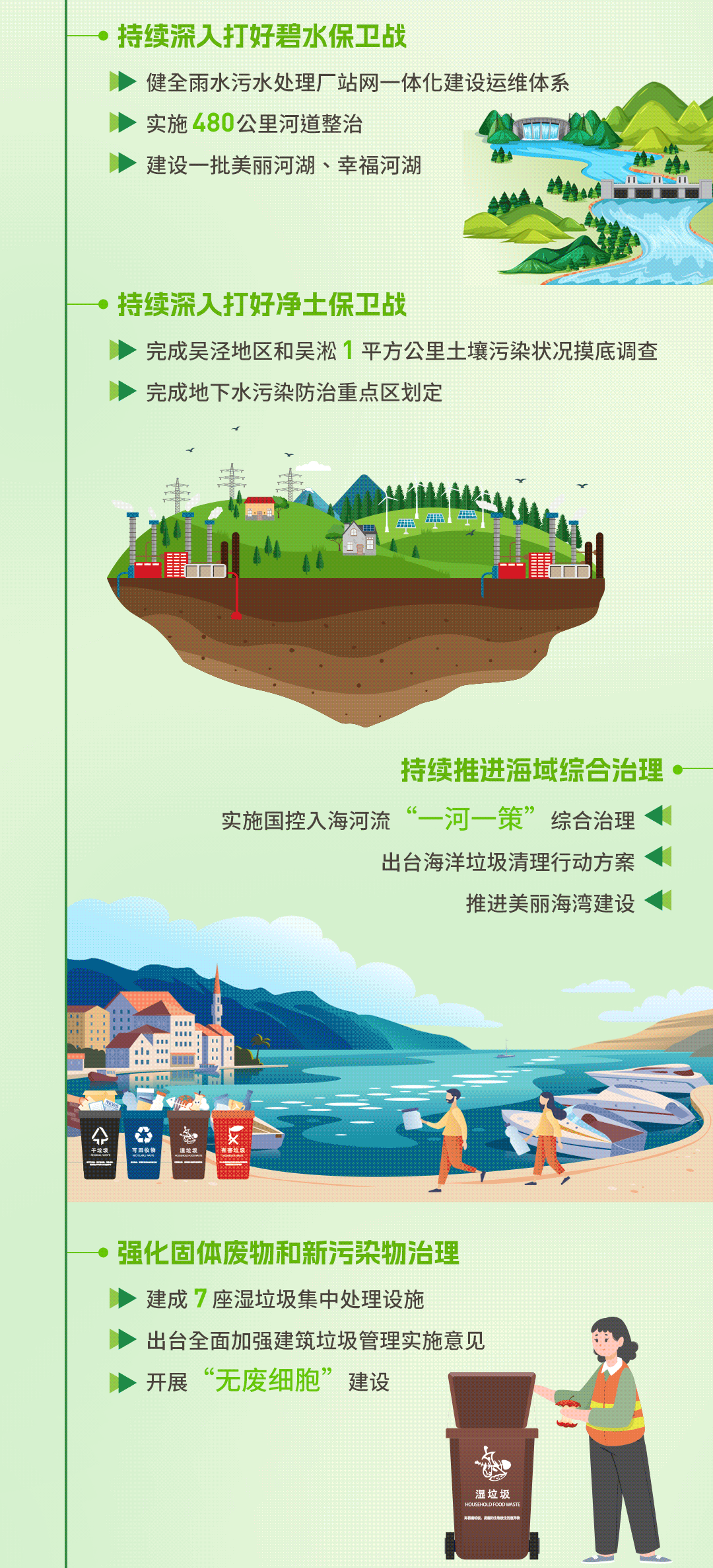 20241111-美丽上海建设三年行动计划长图动图4-3.gif