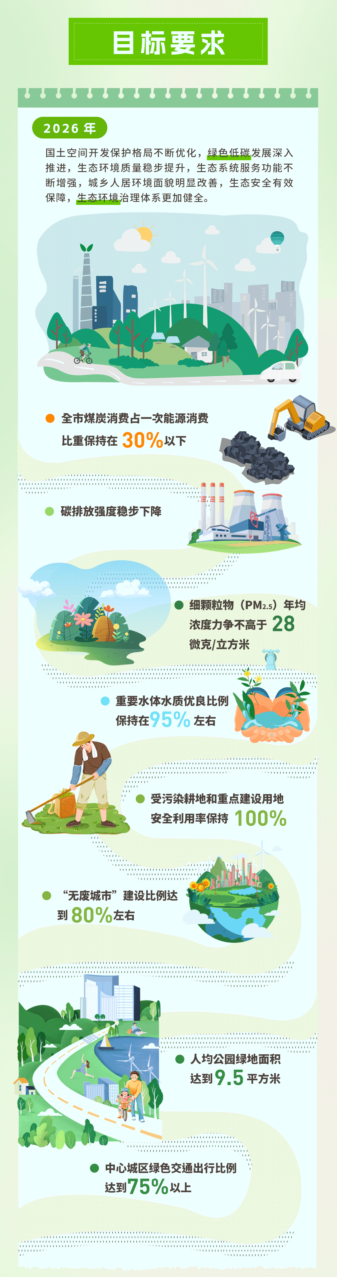 20241111-美丽上海建设三年行动计划长图动画3.gif