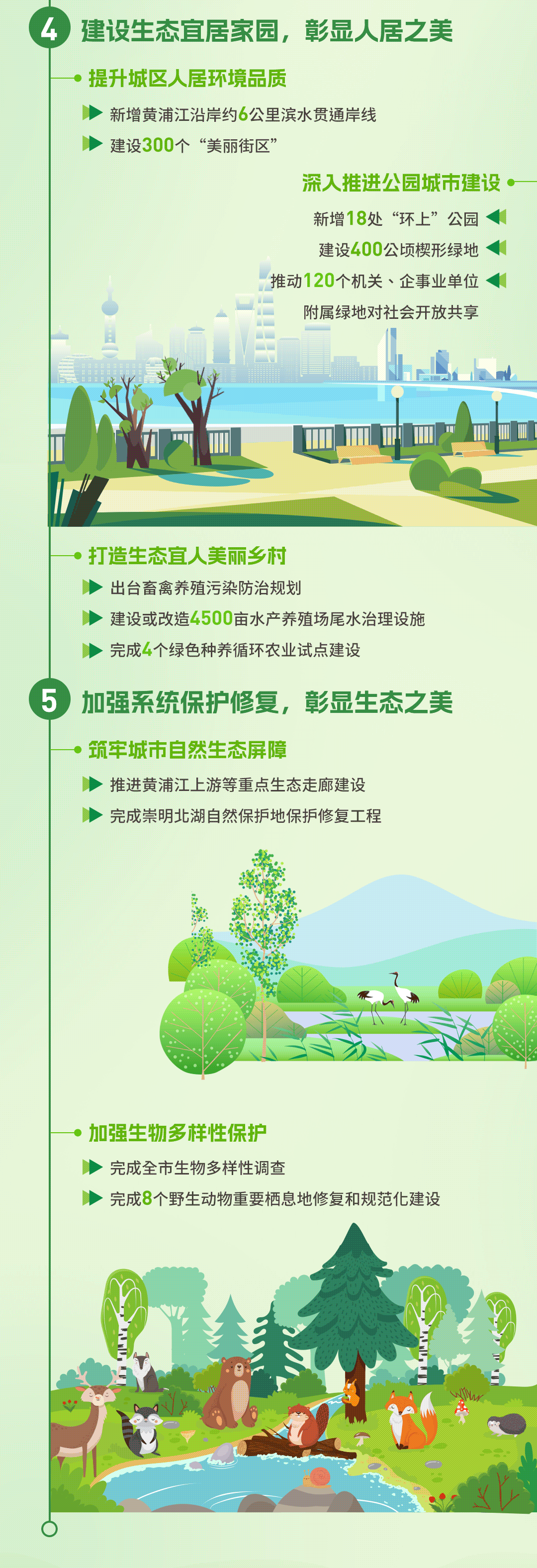 20241111-美丽上海建设三年行动计划长图动图4-4.gif