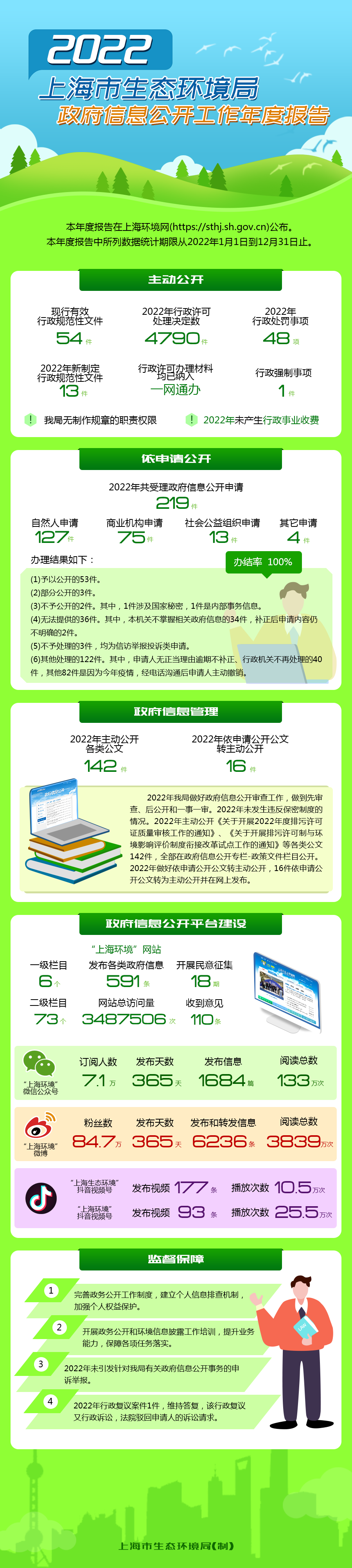 图解《2022年十大信誉赌博平台政府信息公开工作年度报告》.png