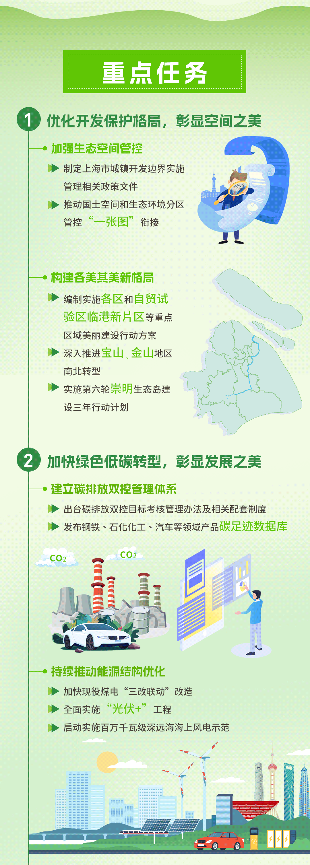 20241111-美丽上海建设三年行动计划长图动图4-1.gif