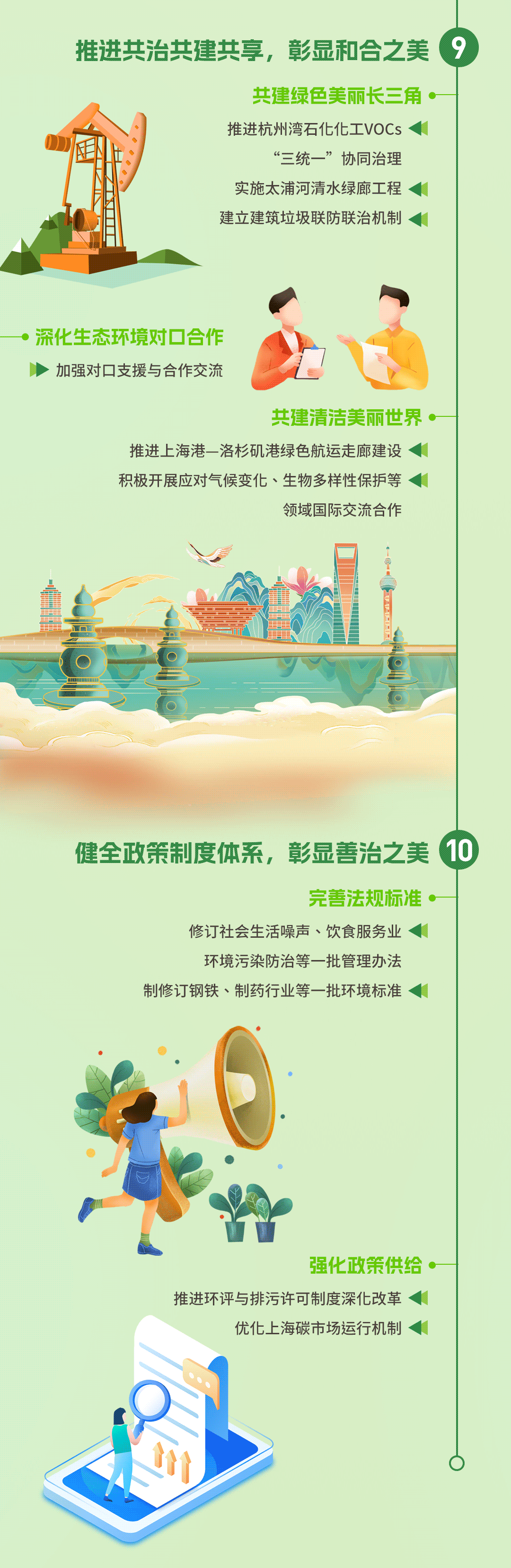 20241111-美丽上海建设三年行动计划长图动图4-7.gif