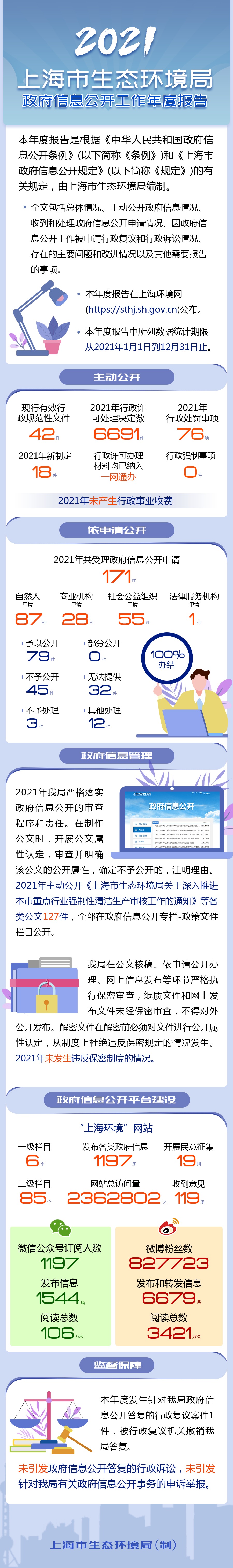 2021年度报告.png