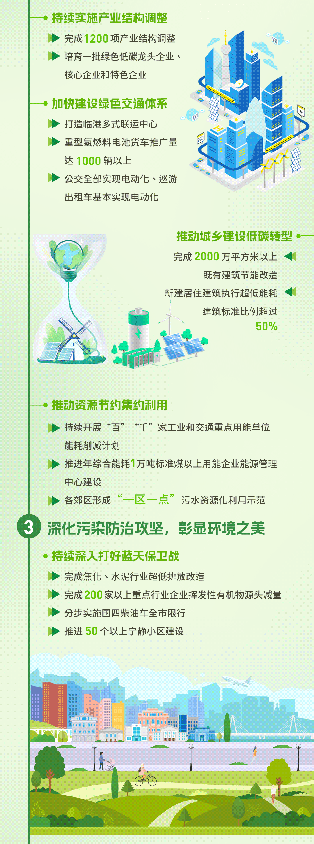 20241111-美丽上海建设三年行动计划长图动图4-2.gif