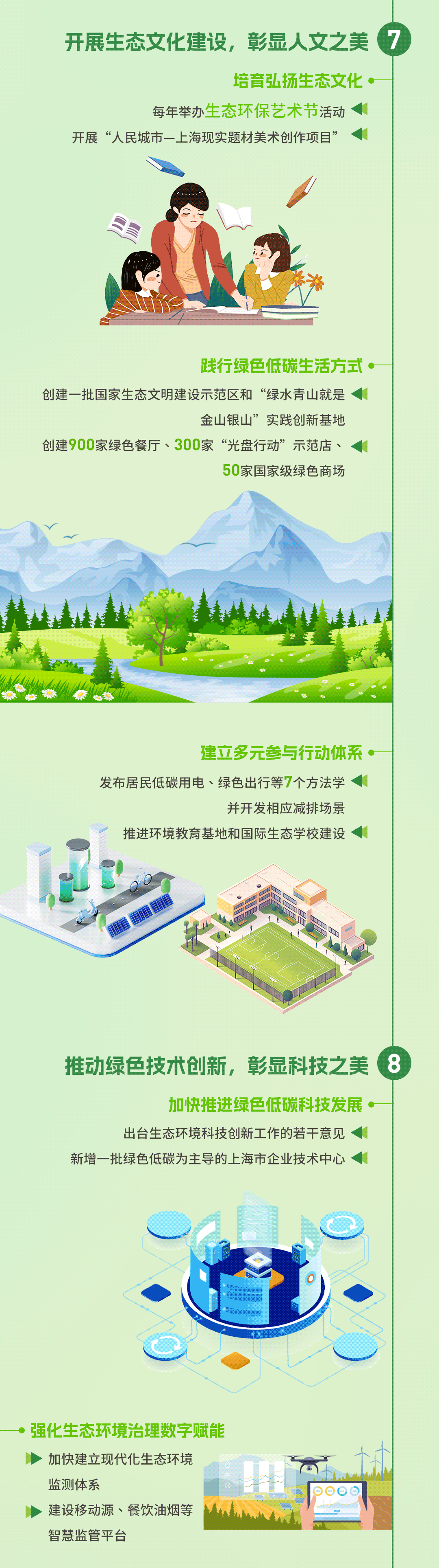 20241111-美丽上海建设三年行动计划长图动图4-6.gif