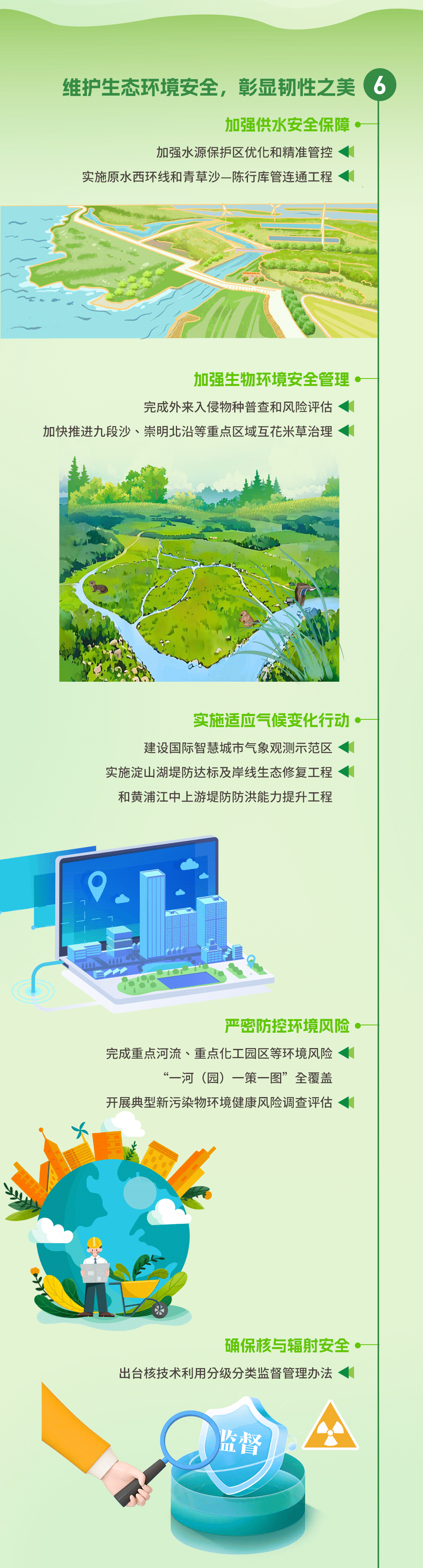 20241111-美丽上海建设三年行动计划长图动图4-5.gif
