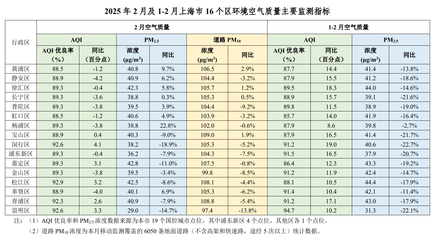 2025年2月排名表.png