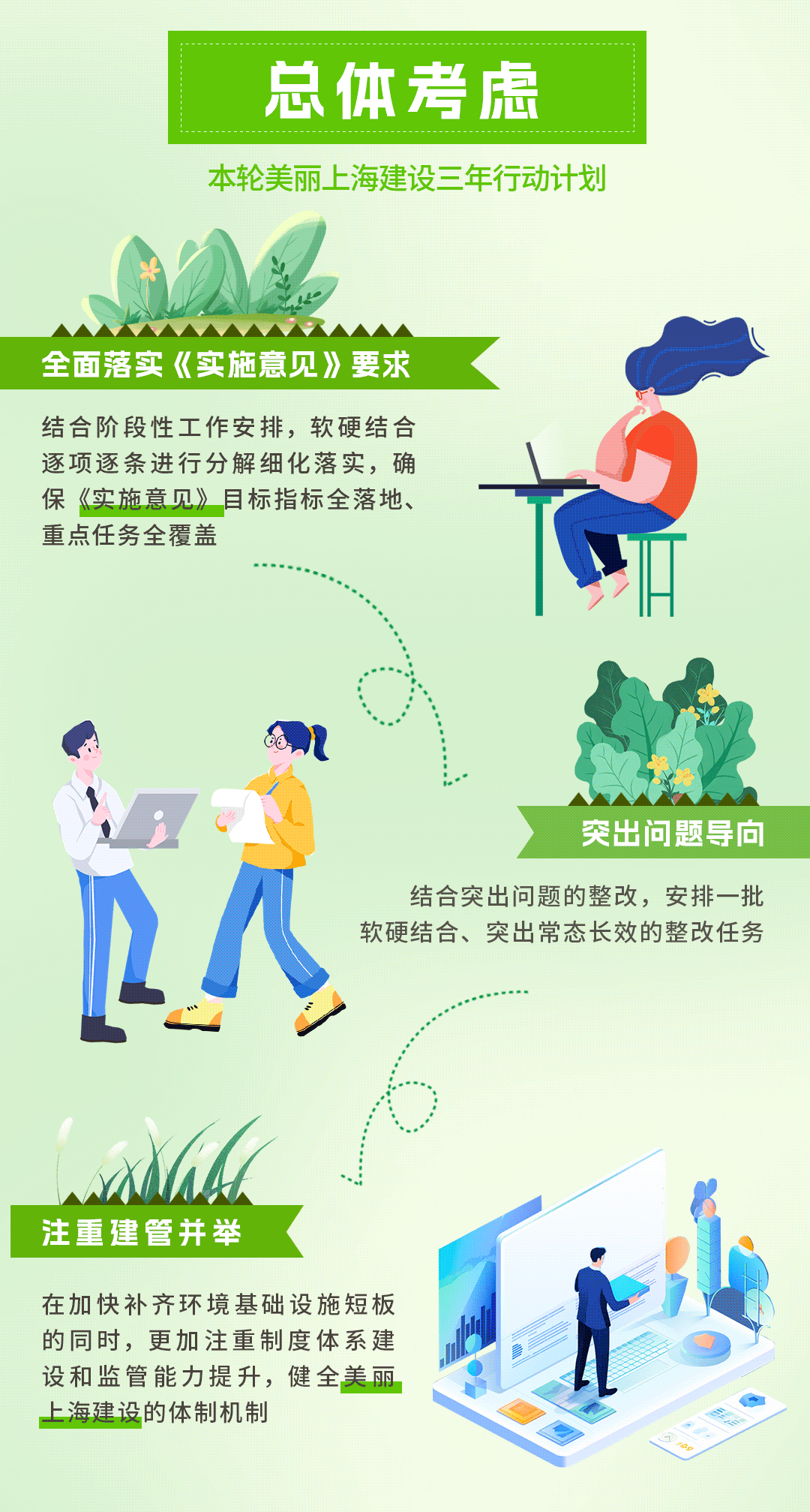 20241111-美丽上海建设三年行动计划长图动画2..gif
