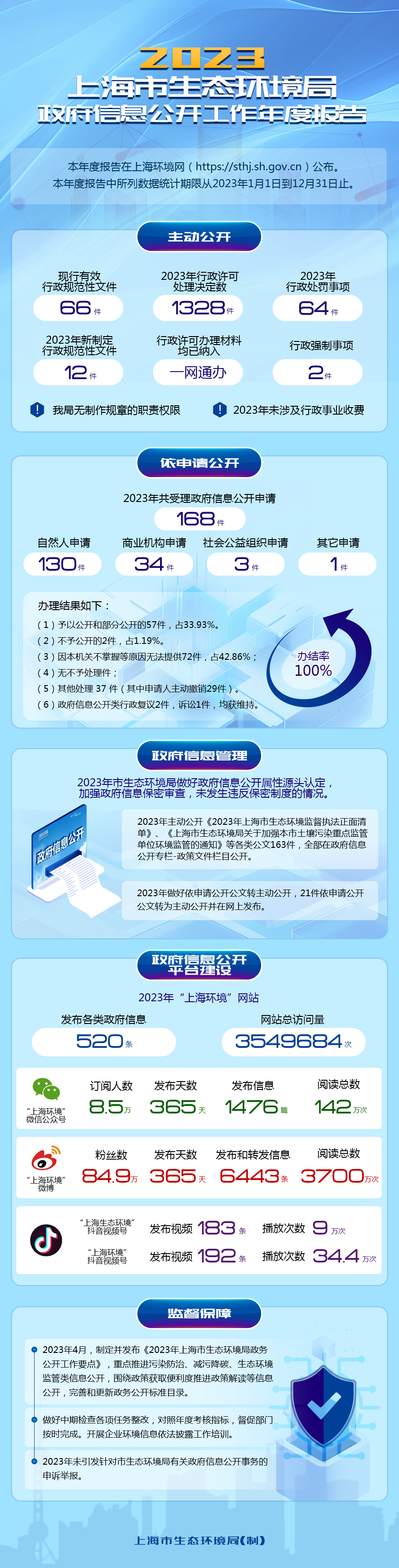 2023年报解读.png